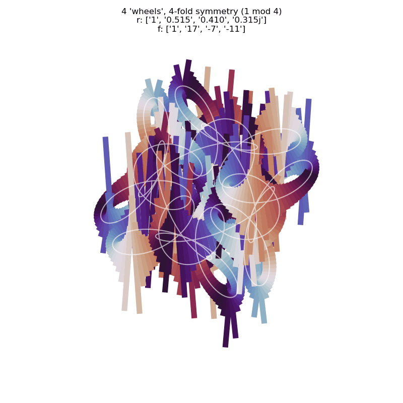 old style attempt at simulating cycling line with using lines orthogonal to the curve